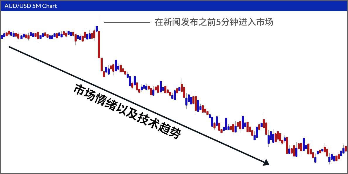 Market Sentiment & Technical Trend