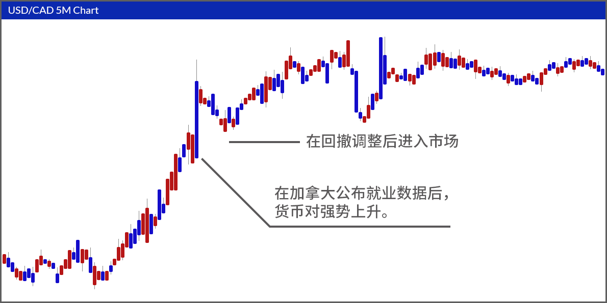 Market Sentiment & Technical Trend