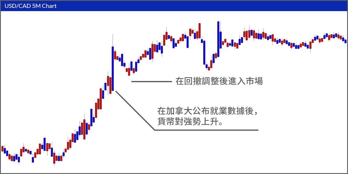 Market Sentiment & Technical Trend