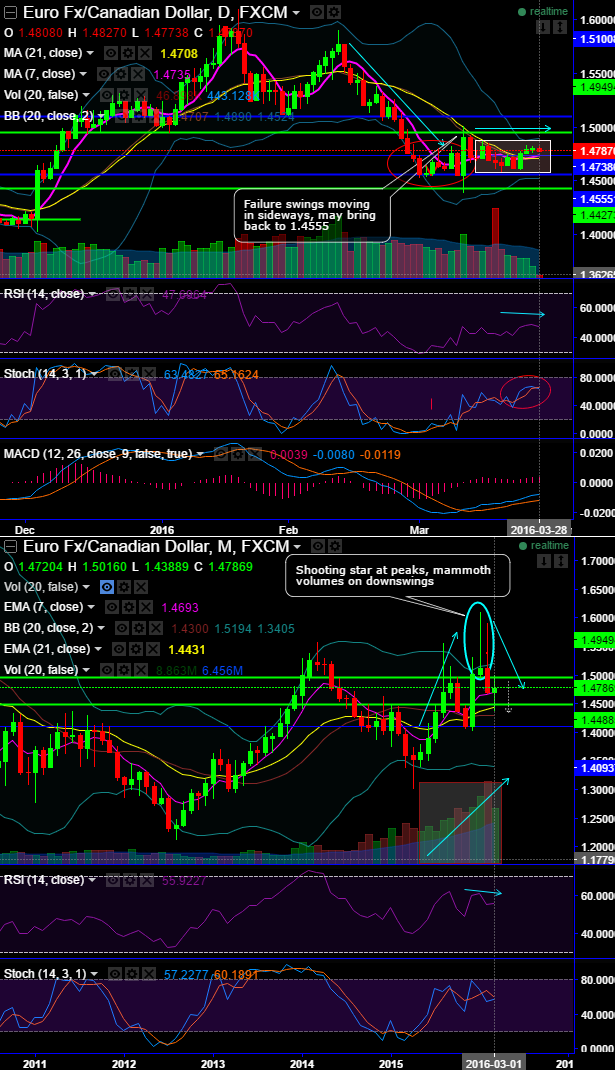 Spot fx