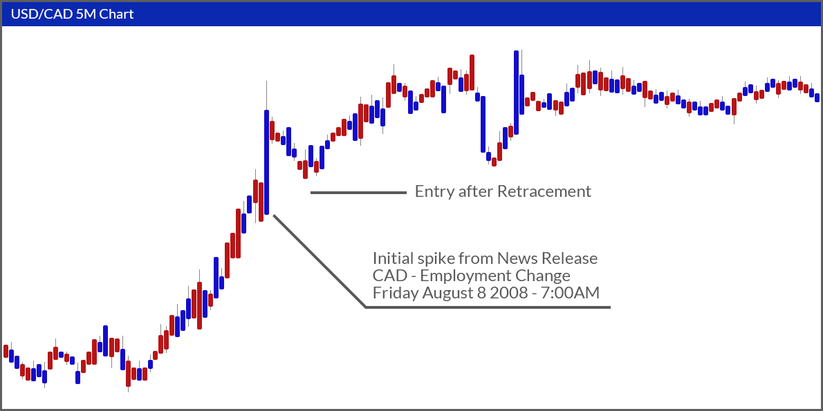 Market Sentiment & Technical Trend